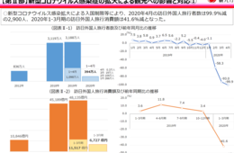 観光白書 2020年度版 徹底解説：コロナからの「反転攻勢」国内旅行・インバウンド両方で観光立国実現へ【観光庁発表】