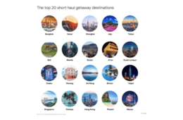 Trip.comとGoogleの共同調査「旅行トレンドレポート」でコロナ明け旅行「日本」人気1位