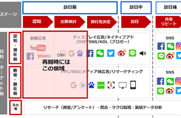 【ポストコロナのインバウンド戦略】コロナ後のプロモーションとオリンピックの落とし穴について：アウンコンサルティング株式会社　菊池明