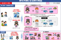 GoToキャンペーンは外国人も使える？申請はどうする？いつから開始？：観光庁が「よくある質問と回答」公表