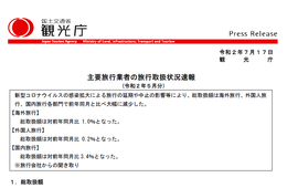 旅行47社の5月総取扱額97.6%減、4月から4割減【速報】