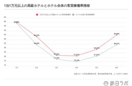 台湾、国内旅行市場が3倍に：「防疫大国」から「観光大国」に向かう4つのトレンドとは