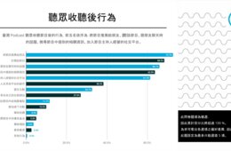 今、台湾で空前の「ポッドキャスト」ブームが起きている：聴取人口800万人、ここまで急激に増えたワケ