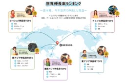 コロナ禍の今年、世界で売れた日本の商品ランキング：「日本ロス」消費が加速、第三次越境ECブームの内訳とは
