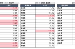 コロナ禍で世界から注目された都道府県は？16ヵ国・地域の海外SNSから話題量を分析したレポートが公開