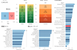 【ビッグデータから考察】オーストラリアの訪日関心層はどんな特徴を持つか？コロナ禍で急進した関心事とは