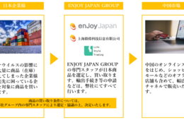 コロナ禍の打撃受けた日本ブランドの在庫買い取りサービスを開始：中国市場の幅広いチャネルで販売を代行（ENJOY JAPAN）