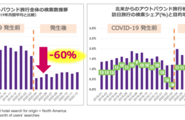 【独自】ワクチン報道が契機か、欧州の訪日旅行検索が23％増加「お花見シーズン」への関心依然として高く