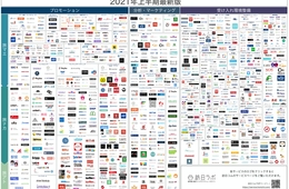 【2021年上半期最新版】「インバウンド業界カオスマップ」公開 旅マエから旅アトまで、業界のソリューション企業を網羅