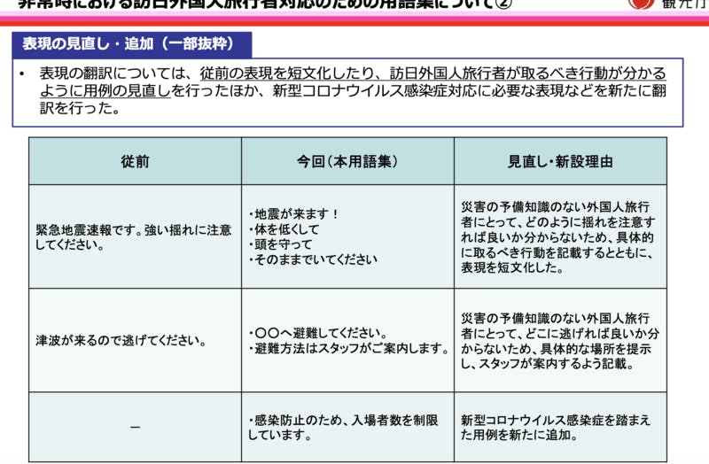 体を低くして 観光庁 非常時にとるべき行動をわかりやすく 伝わる表現 を作成 発表 訪日ラボ