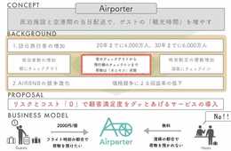 世界初！民泊専用！「手ぶら観光」をスマホで注文！当日配送サービス"Airporter"が正式リリース