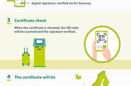 EU、夏の観光再開に最終合意 7月1日からデジタル健康証明書の制度を導入