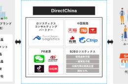 【中国 越境EC】多頻度小口の国内外一貫物流サービス登場