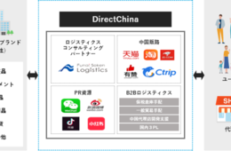 【中国 越境EC】多頻度小口の国内外一貫物流サービス登場
