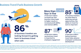 「ビデオ会議より対面」希望するビジネスパーソン82% アメリカン・エキスプレス調査
