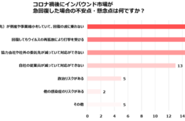 「取引先の倒産で回復の波に乗れない....」ランドオペレーター対象に緊急意識調査を実施（JIMC）