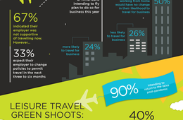 アメリカ、国内旅行に積極姿勢「78％」 健康面への安全性確保が意思決定のカギ