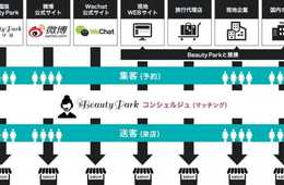 日本初！インバウンドビューティー集客支援プロジェクト開始
