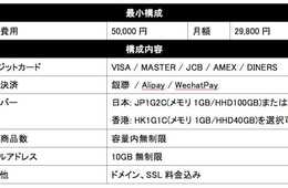 Alibaba Cloudと越境ECカート「LaunchCart」が連携。香港サーバーを実質無料で提供開始！