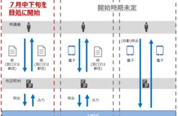 「ワクチン接種証明書」7月から発行開始 まずは海外渡航者向け、各国にも協力呼びかけ