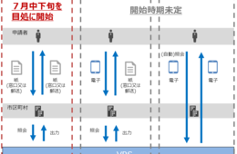 「ワクチン接種証明書」7月から発行開始 まずは海外渡航者向け、各国にも協力呼びかけ