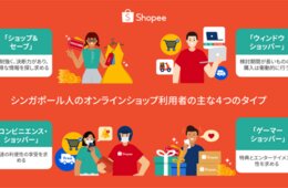 オンライン通販の購買動機、価格以外では「エンタメ性」「衝動性」がカギに。4タイプの消費者分類とは