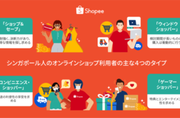 オンライン通販の購買動機、価格以外では「エンタメ性」「衝動性」がカギに。4タイプの消費者分類とは