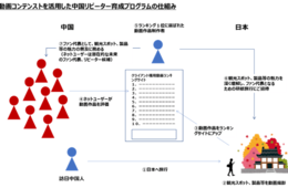 ARIが中国ソーシャルメディアPR会社普千(上海)と 「訪日中国人リピーター育成型マーケティングサービス」を 提供開始
