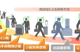 JAL、羽田と成田で「Face Express」の本運用開始 顔認証を活用した搭乗手続きでスムーズかつ安全な旅をサポート