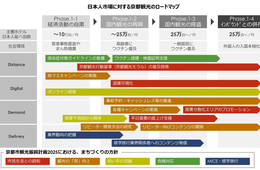 京都市観光協会、ロードマップを改訂 回復と持続可能性実現のために今後の取組の方向性を具体化