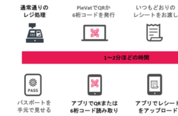 Pie Systems Japan、旅行者へのVAT還付サービス開始 免税手続きを全て非接触で可能に
