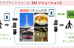 チェックインから観光までをすべて「顔パス」で。石川県白峰エリアで地域街おこしの実証実験を開始