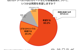 「GoTo」再開希望80%超え。観光事業者の本音は/コロナ禍で浮上した「口コミ管理問題」