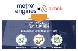 メトロエンジンがAirbnbと協業開発契約を締結し、民泊・ホテル・旅館向け新サービス「メトロエンジン企画開発」を開始