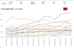 人々の生活意識調査「Macromill Weekly Index Asia」、調査対象の国・地域に台湾を追加 企業のデータ活用を支援