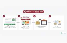 ミニマル・テクノロジーズとアドウェイズが業務提携。サイト多言語化ツール「WOVN.io」ボタン１つで海外物流対応！