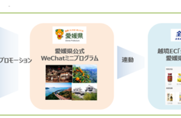 愛媛県、中国向け越境EC「全日空海淘（ハイタオ）」で公式ページ開設 愛媛県産品の販路拡大に向け
