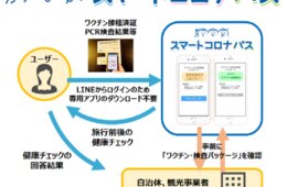 「ワクチンパスポート」アプリ新開発、LINE上で利用可能に 東武トップツアーズ