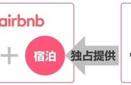 Airbnbの日本国内のユニークな体験を提供するホテル・旅館予約サービスへの本格参入に伴う業務提携に関する契約締結のお知らせ