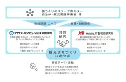 地域資源を活用した「観光まちづくり」推進　JTB総研とUS総研が連携