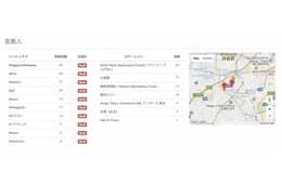 Instagramでインフルエンサーが話題にしているハッシュタグやスポットがわかる「トレンド分析機能」を提供開始