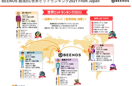 コロナ禍の今年、世界で最も売れた日本商品は？キーワードは「世界同時消費」