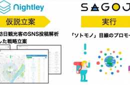 「観光客はどこで何をしている？」を見える化し、最適なPR施策を提案！「旅行者行動解析・観光プロモーションパッケージ」提供開始
