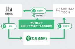 ミニマル・テクノロジーズ、北海道銀行と業務提携最短5分でWEBサイト多言語化「WOVN.io」が北海道インバウンド対応の課題解決！