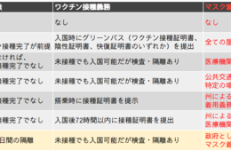 政府「屋外でマスク不要」見解示す。世界では？G7各国のルールと比較