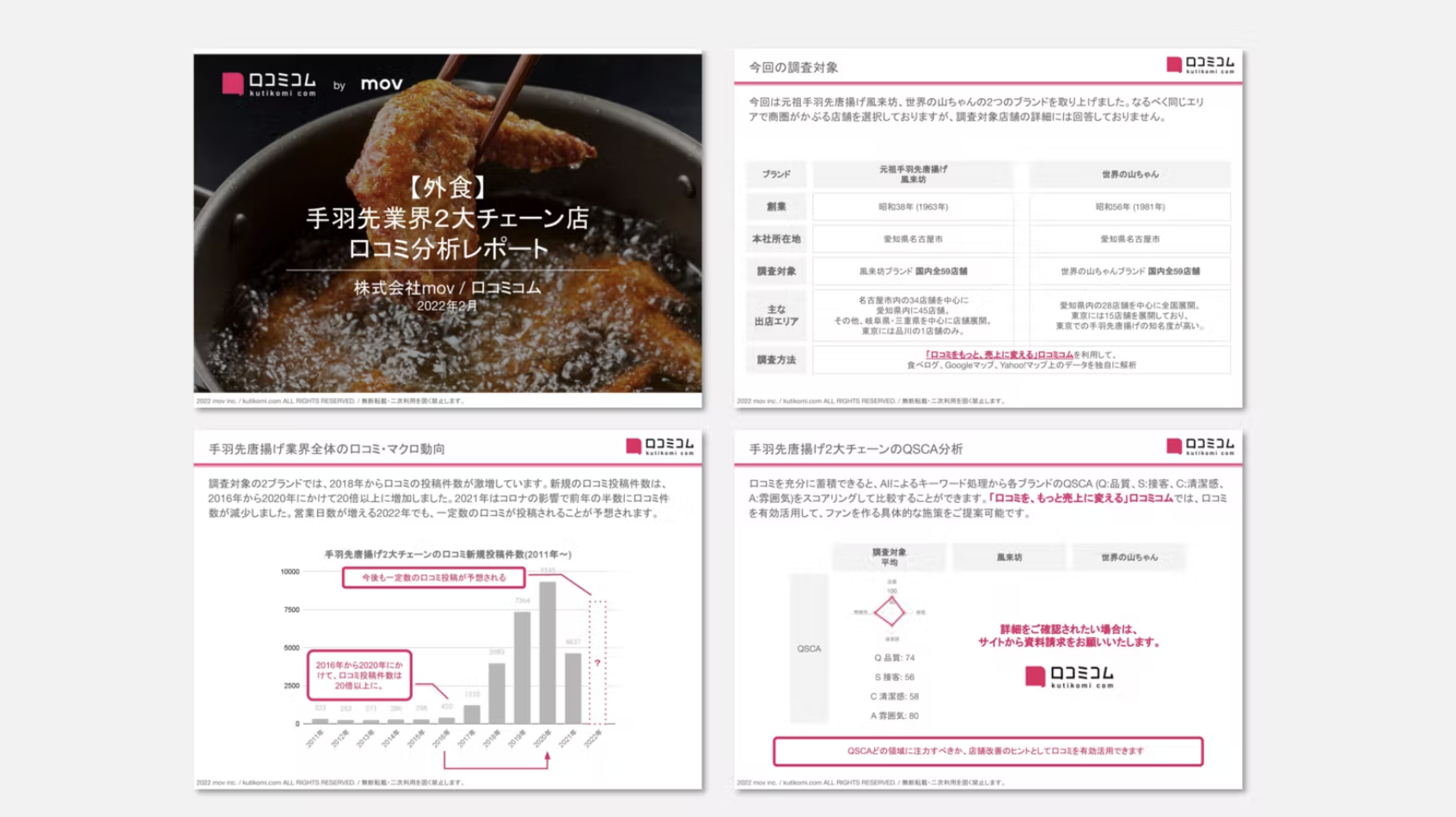 手羽先唐揚げ業界の口コミ分析レポート
