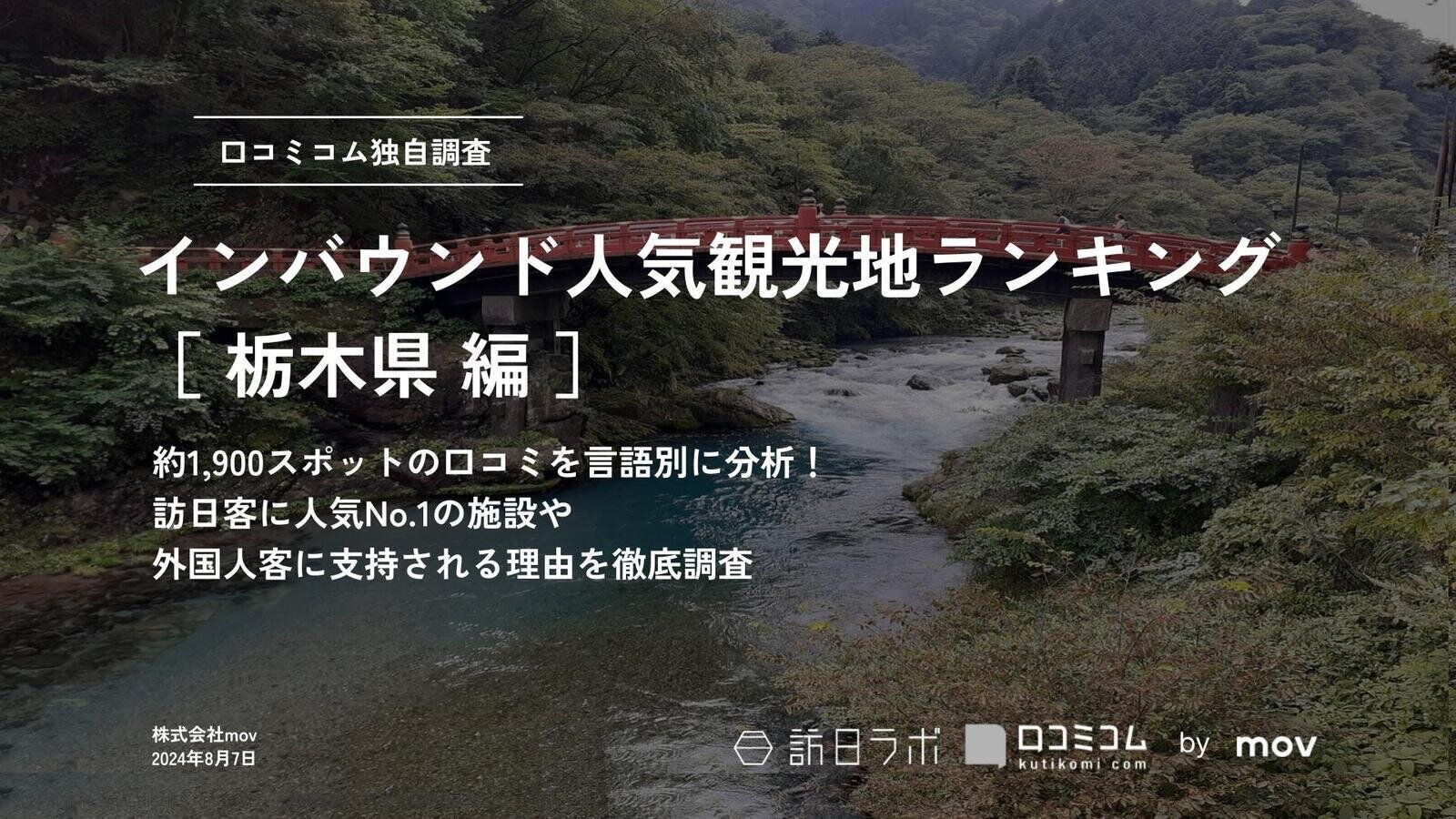 【2024年最新】 インバウンド人気観光地ランキング［栃木県編］ 1,900スポットから選ばれたNo.1は？