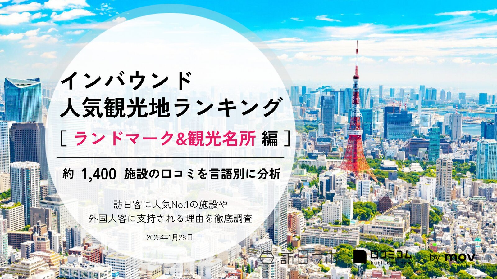 【2025年最新】 インバウンド人気観光地ランキング［ランドマーク&観光名所 編］ 1,400スポットから選ばれたNo.1は？
