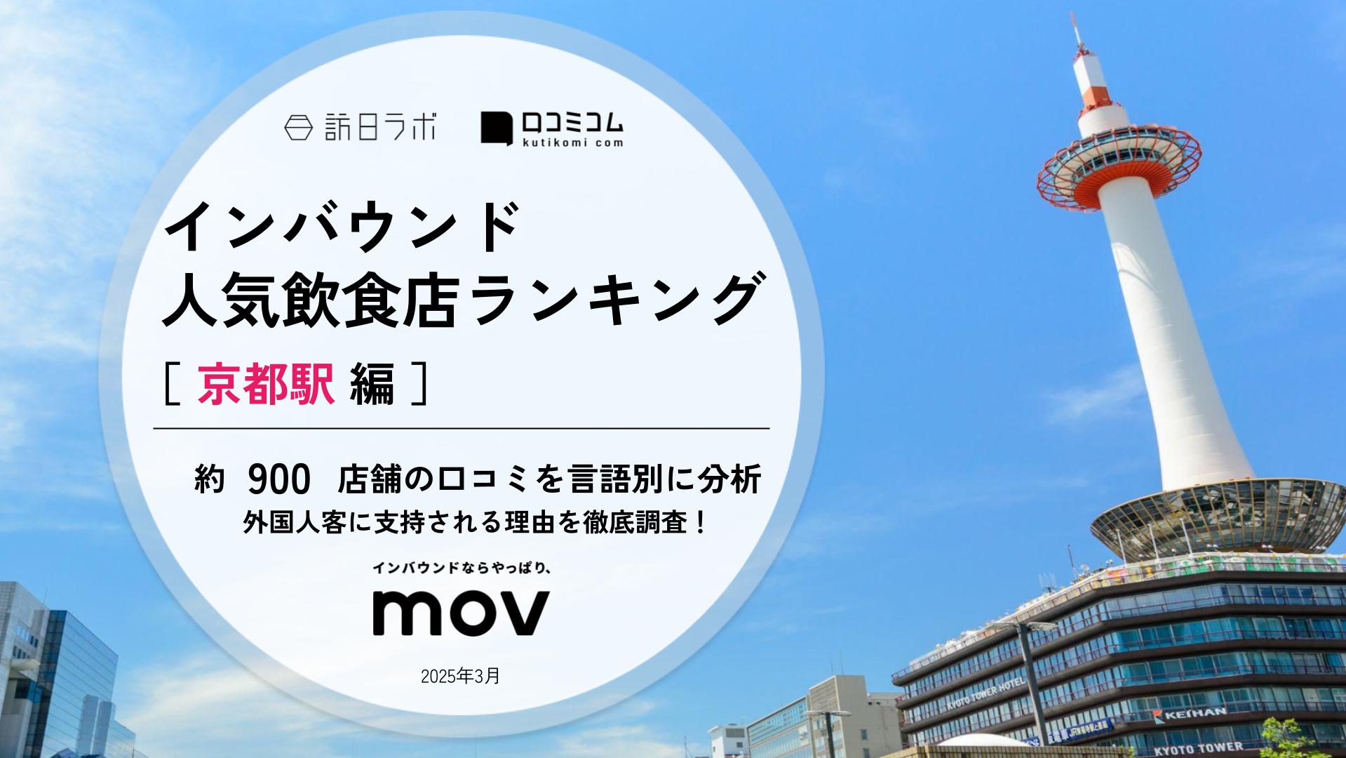 【2025年最新】 インバウンド人気飲食店ランキング［京都駅編］ 900店舗から選ばれたNo.1は？