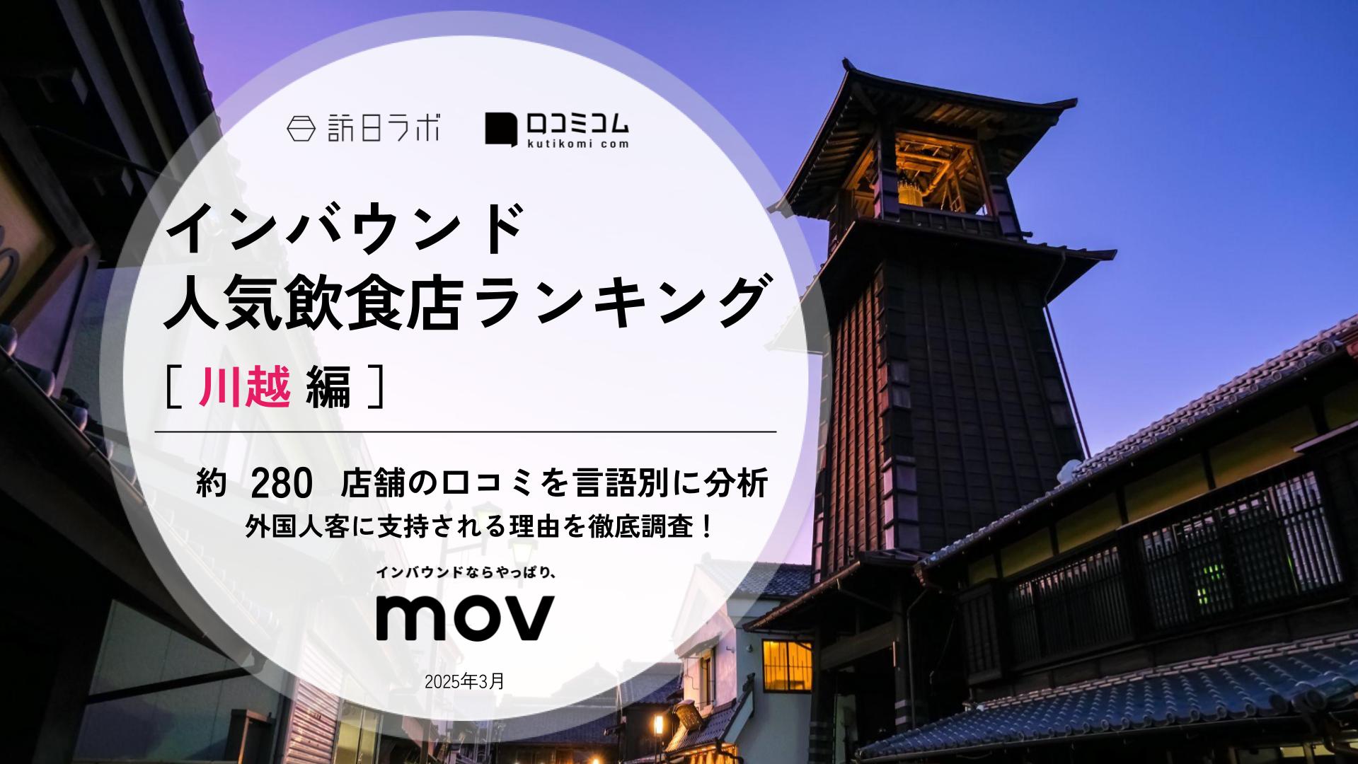 【2025年最新】 インバウンド人気飲食店ランキング［川越編］ 280店舗から選ばれたNo.1は？